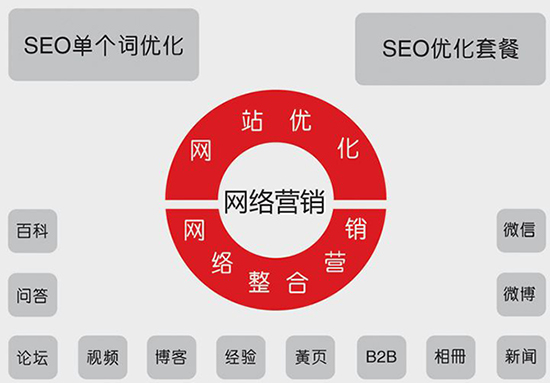 企業(yè)如何制定網(wǎng)絡(luò)營(yíng)銷(xiāo)推廣方案？