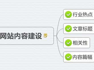鄭州網(wǎng)站設(shè)計公司為您分析怎樣編寫原創(chuàng)文章.jpg