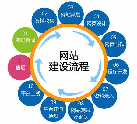 如何建設(shè)商城網(wǎng)站.jpg
