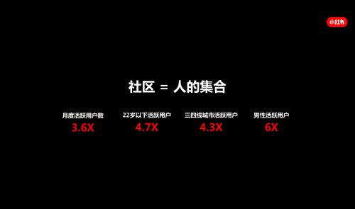 小紅書是如何在六年時(shí)間做到用戶過億
