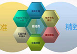 鄭州網(wǎng)站建設(shè)都有哪些好處？