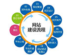 網(wǎng)站結構應該如何優(yōu)化   